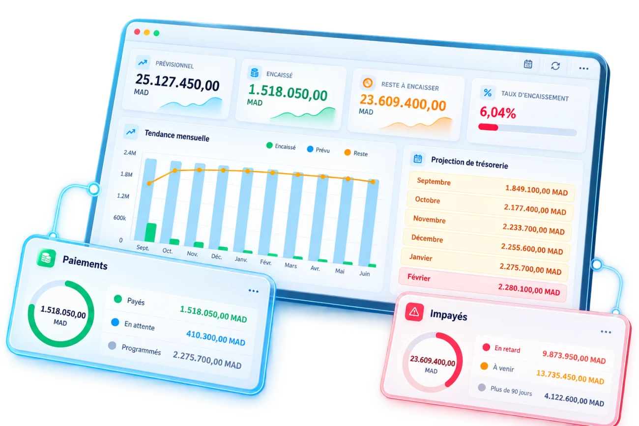 Tableau de bord finance